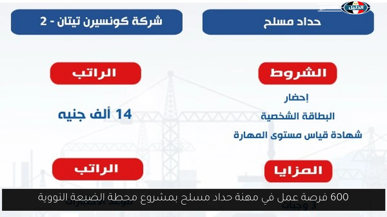 600 فرصة عمل في مهنة حداد مسلح بمشروع محطة الضبعة النووية