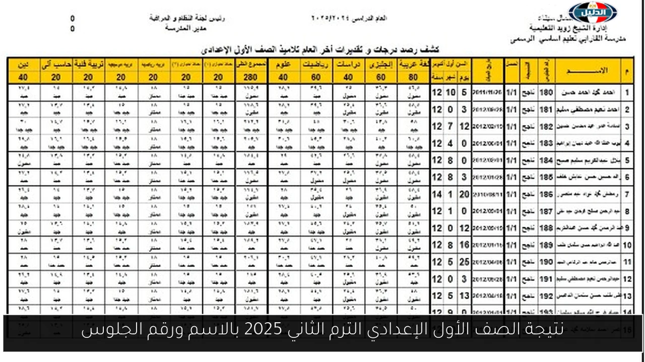 نتيجة الصف الأول الإعدادي الترم الثاني 2025 بالاسم ورقم الجلوس