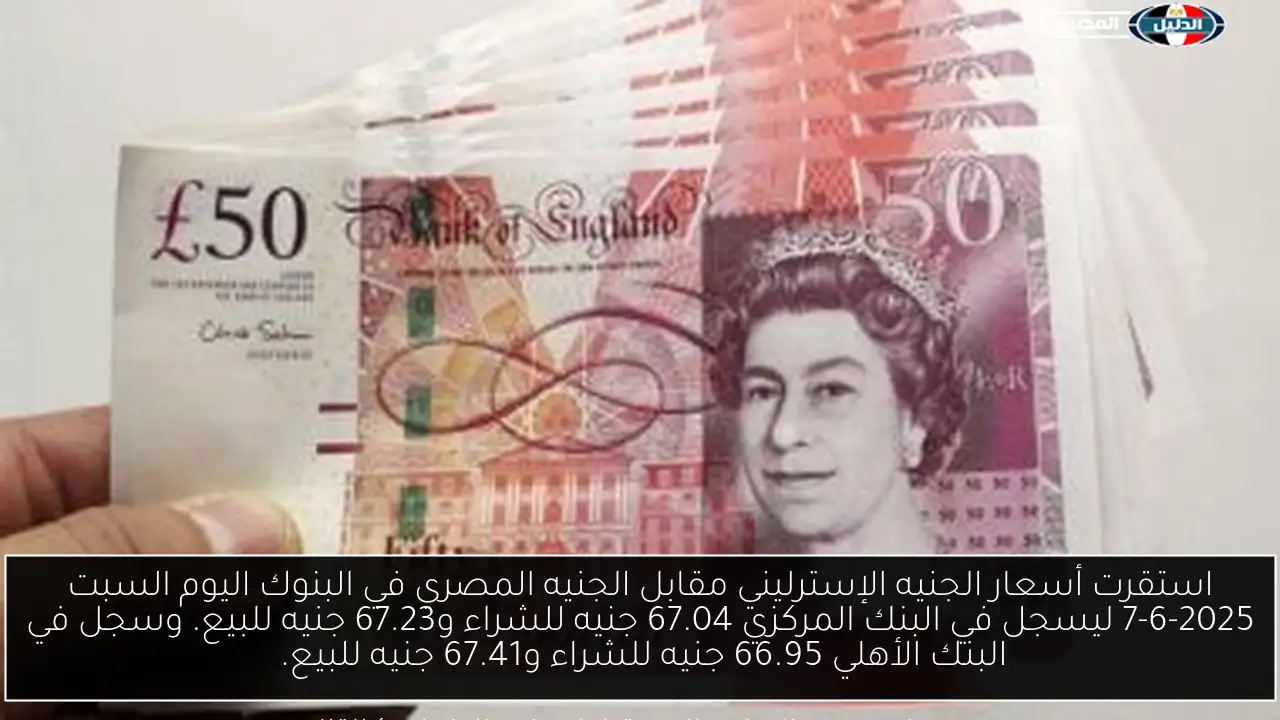 استقرت أسعار الجنيه الإسترليني مقابل الجنيه المصري في البنوك اليوم السبت 7-6-2025 ليسجل في البنك المركزي 67.04 جنيه للشراء و67.23 جنيه للبيع. وسجل في البنك الأهلي 66.95 جنيه للشراء و67.41 جنيه للبيع. وسجل سعر الجنيه الإسترليني في البنوك كالتالي:سعر الجنيه الإسترليني في البنك الأهلي المصري66.95 جنيه للشراء67.41 جنيه للبيع.سعر الجنيه الإسترليني في بنك مصر66.95 جنيه للشراء.67.30 جنيه للبيع.سعر الجنيه الإسترليني في بنك الإسكندرية66.95 جنيه للشراء.67.30 جنيه للبيع.سعر الجنيه الإسترليني في البنك التجاري الدولي66.95 جنيه للشراء67.30 جنيه للبيع.سعر الجنيه الإسترليني في بنك القاهرة66.95 جنيه للشراء67.30 جنيه للبيع.سعر الجنيه الإسترليني في مصرف أبو ظبي الإسلامي67.06 جنيه للشراء67.40 جنيه للبيع.