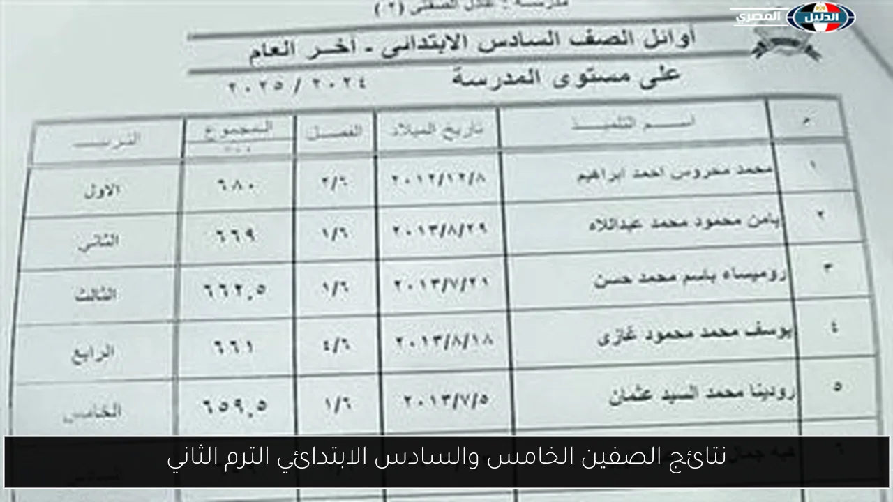 نتائج الصفين الخامس والسادس الابتدائي الترم الثاني