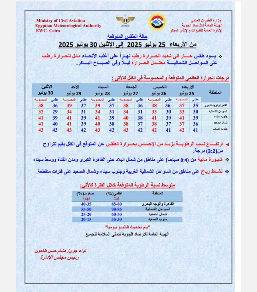 حالة الطقس اليوم