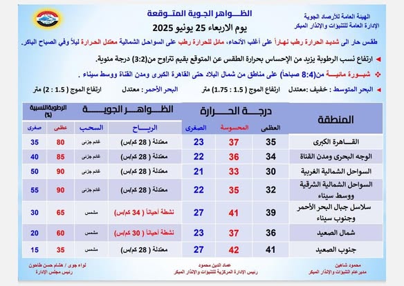 حالة الطقس غداً