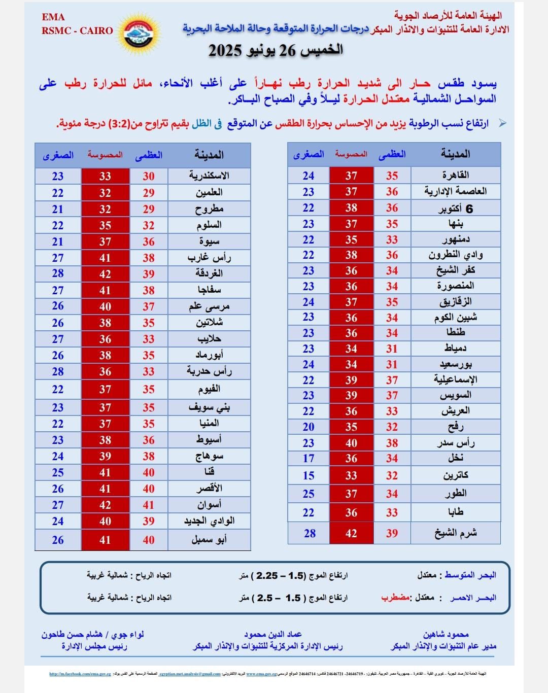 حالة الطقس اليوم الخميس
