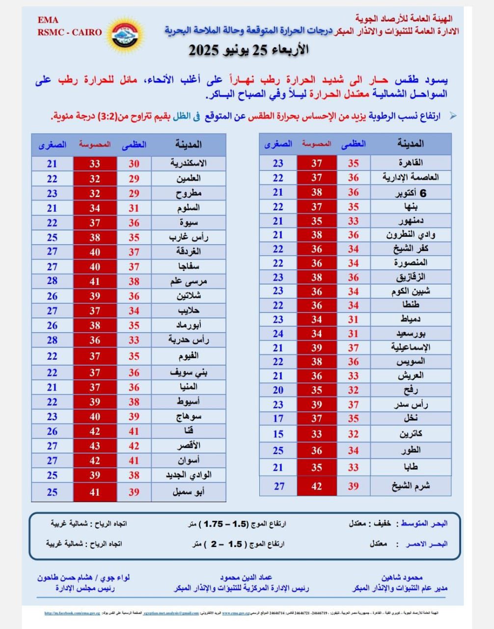 درجات الحرارة اليوم الأربعاء