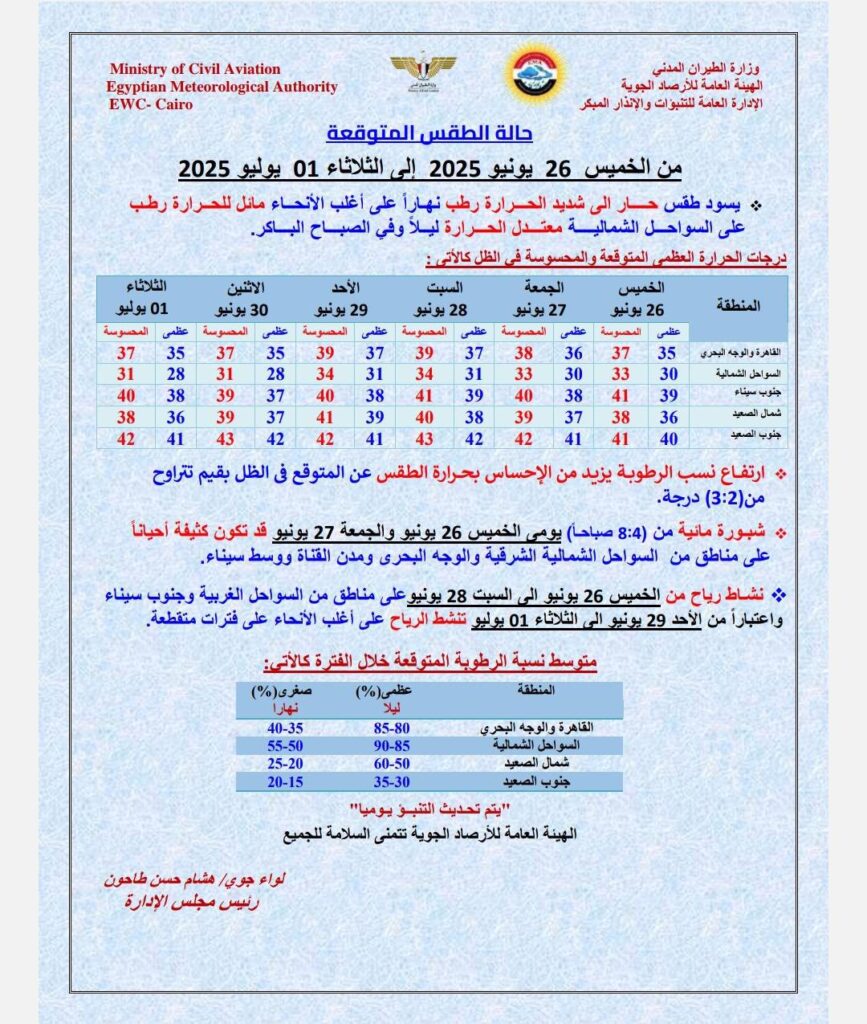 حالة الطقس اليوم الخميس