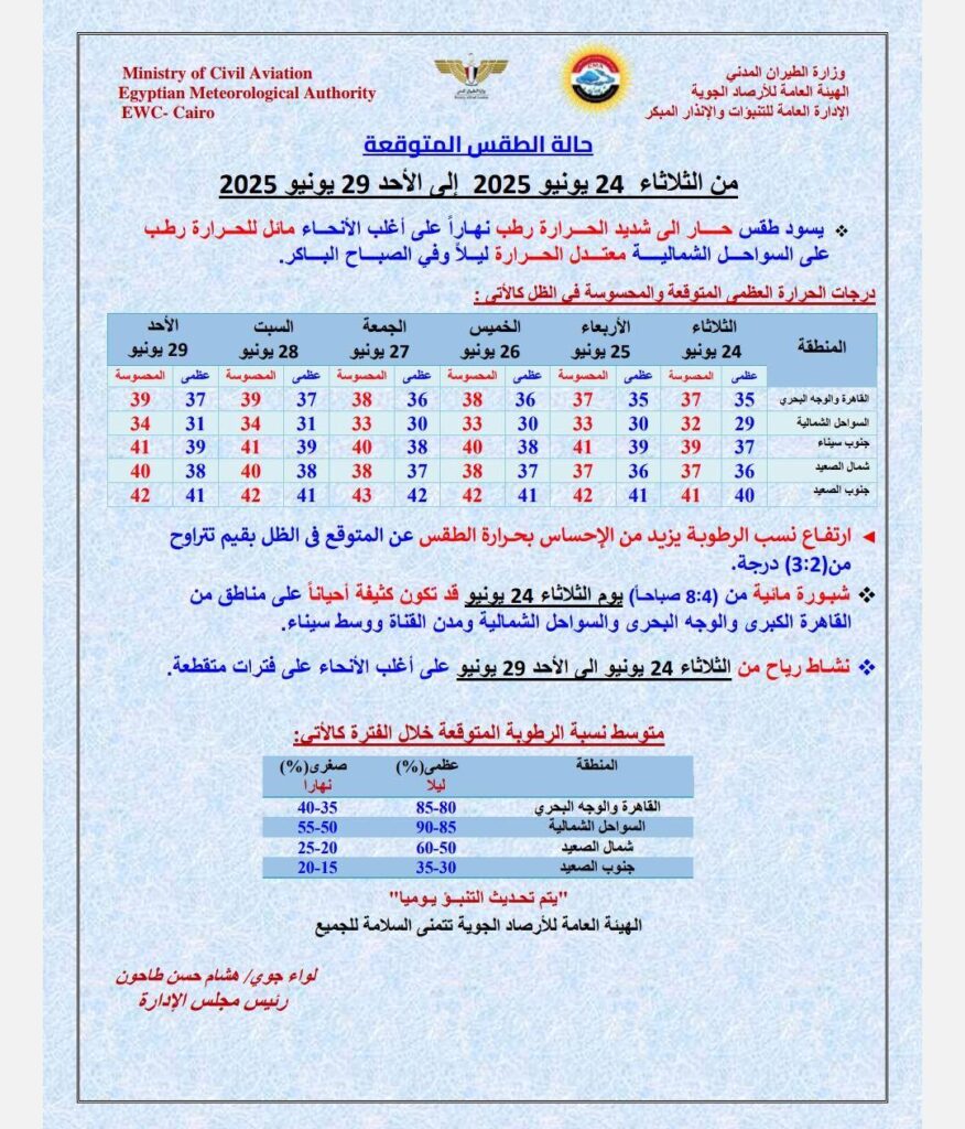حالة الطقس اليوم