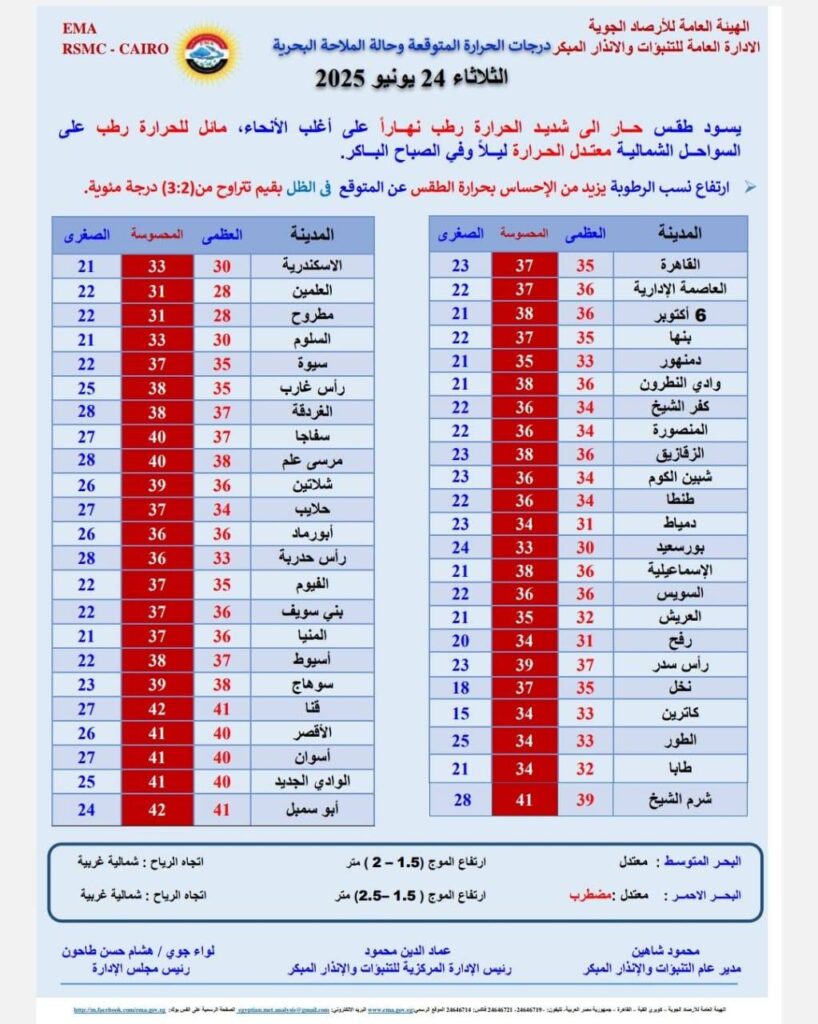 حالة الطقس اليوم