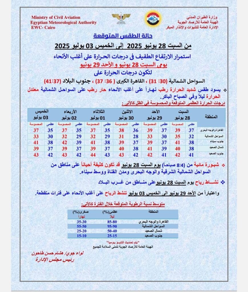 الطقس غدًا