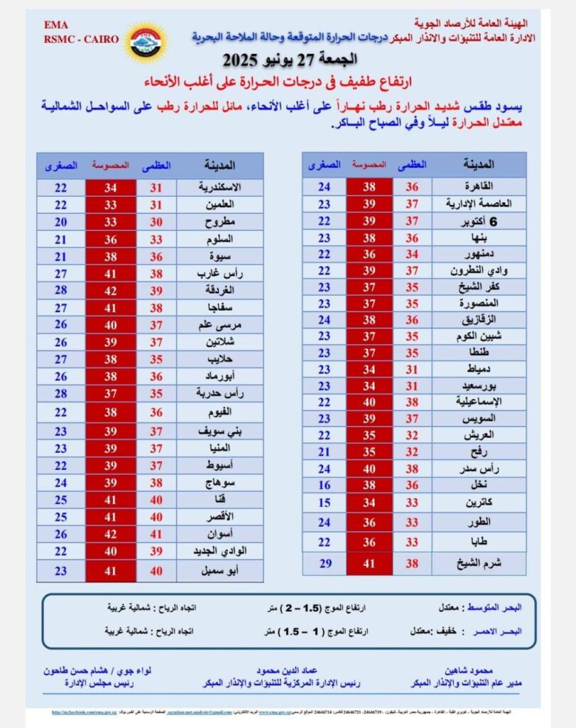 حالة الطقس اليوم الجمعة