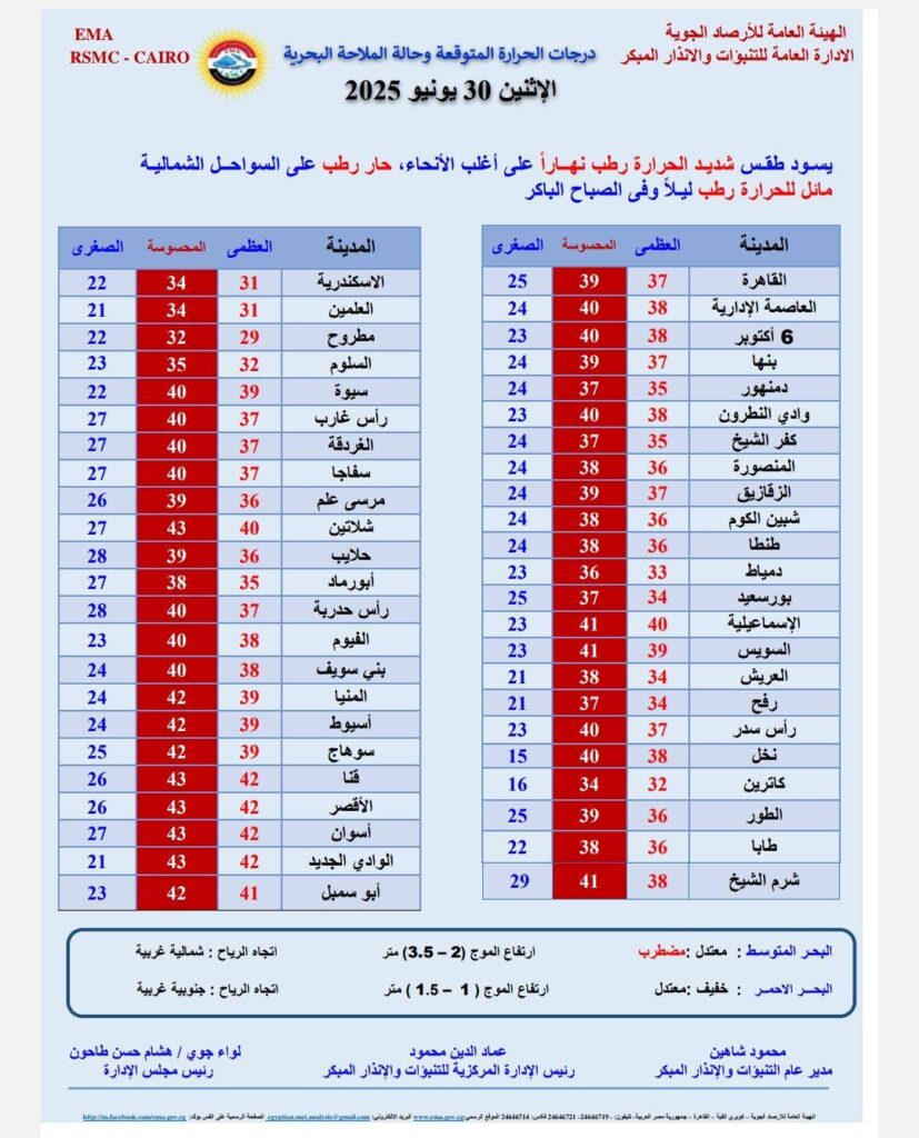 درجات الحرارة المتوقعة غدا