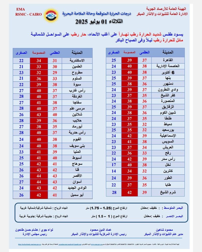 حالة الطقس غدا