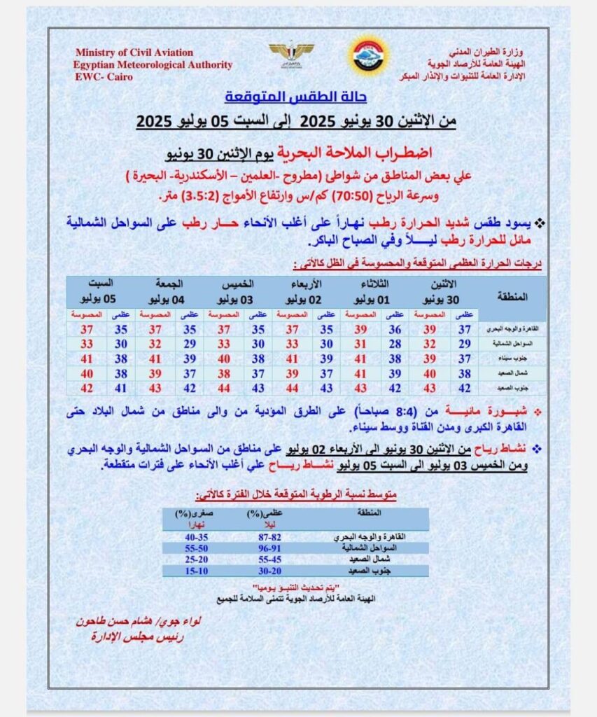 حالة الطقس غدا