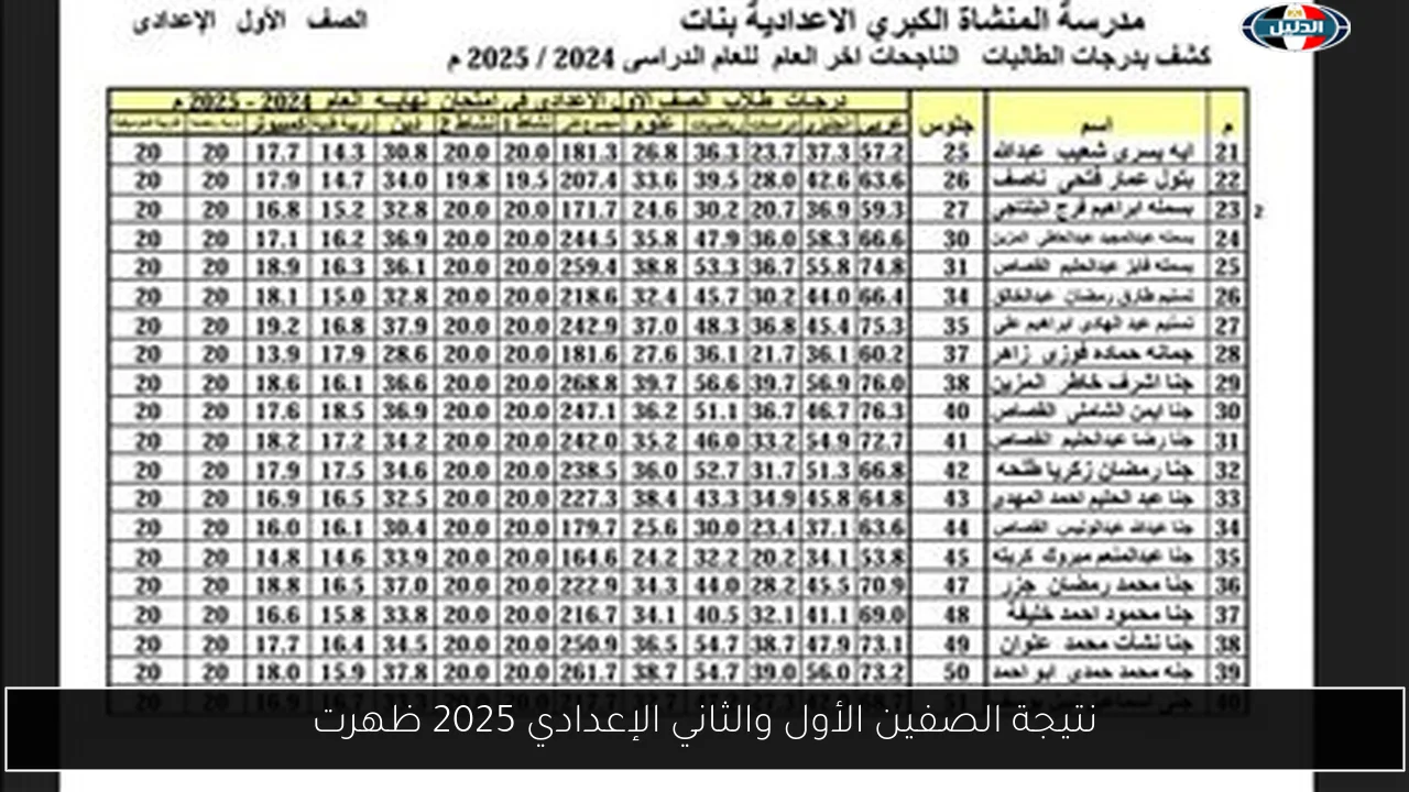 نتيجة الصفين الأول والثاني الإعدادي 2025 ظهرت