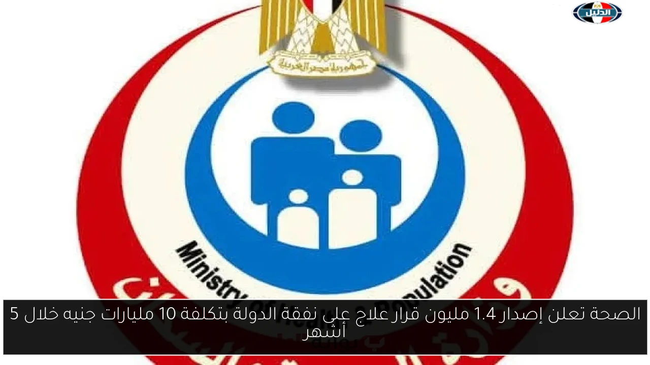الصحة تعلن إصدار 1.4 مليون قرار علاج على نفقة الدولة بتكلفة 10 مليارات جنيه خلال 5 أشهر