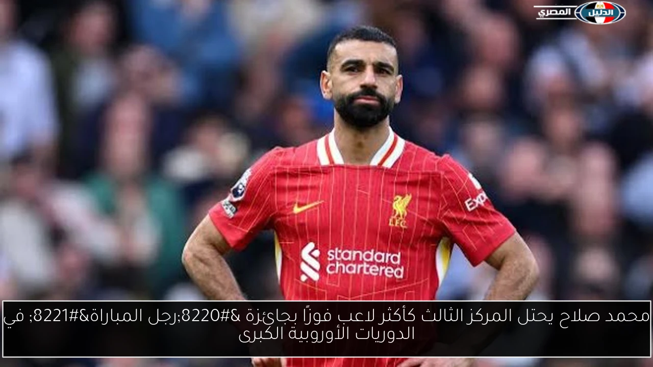 محمد صلاح يحتل المركز الثالث كأكثر لاعب فوزًا بجائزة “رجل المباراة” في الدوريات الأوروبية الكبرى
