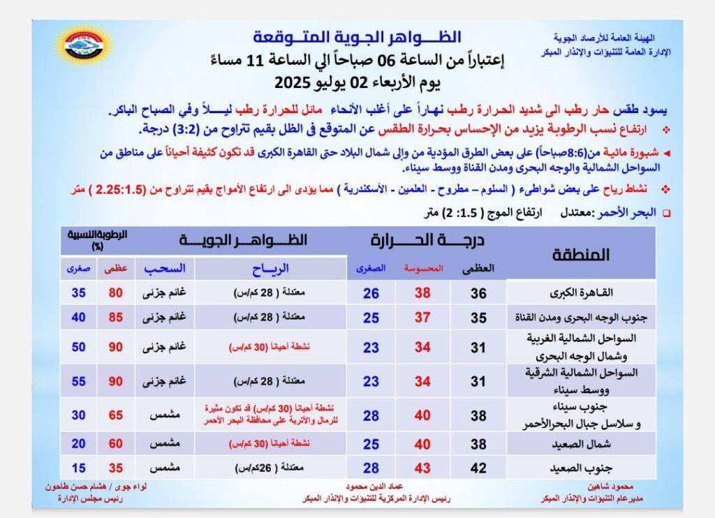 حالة الطقس اليوم